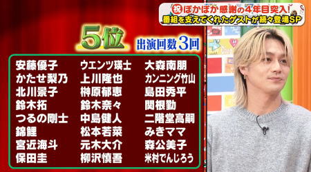 出演ランキング5位 出演ランキング5位